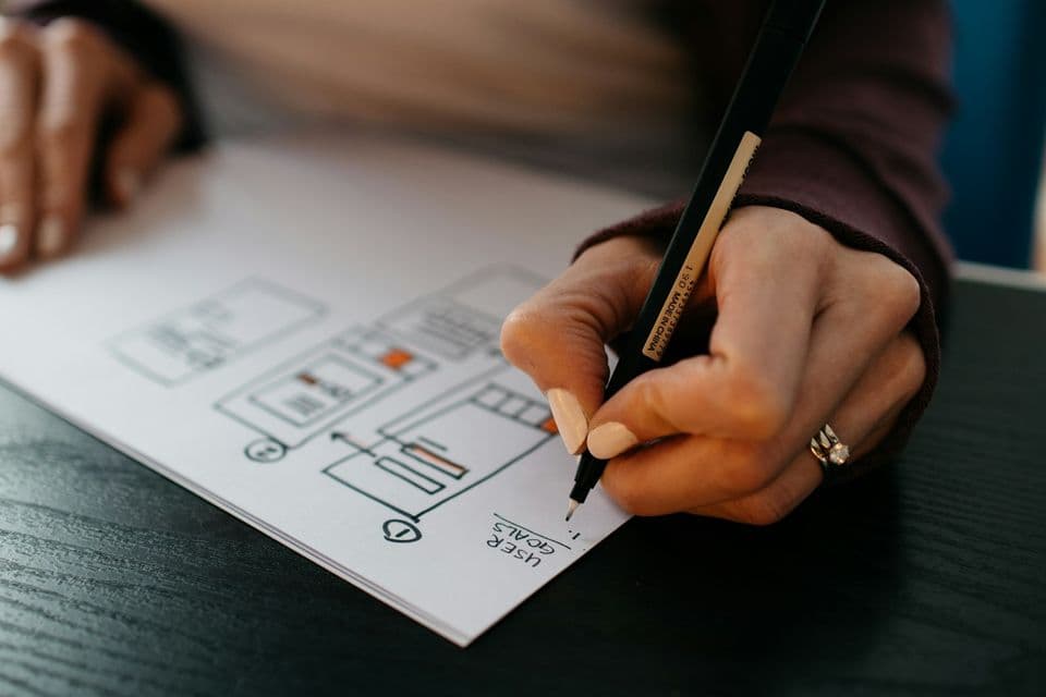 Hands sketching a user-flow diagram labeled user goals on a sheet of paper. The drawing follows one set of marks, which is the same discipline an icon set needs.